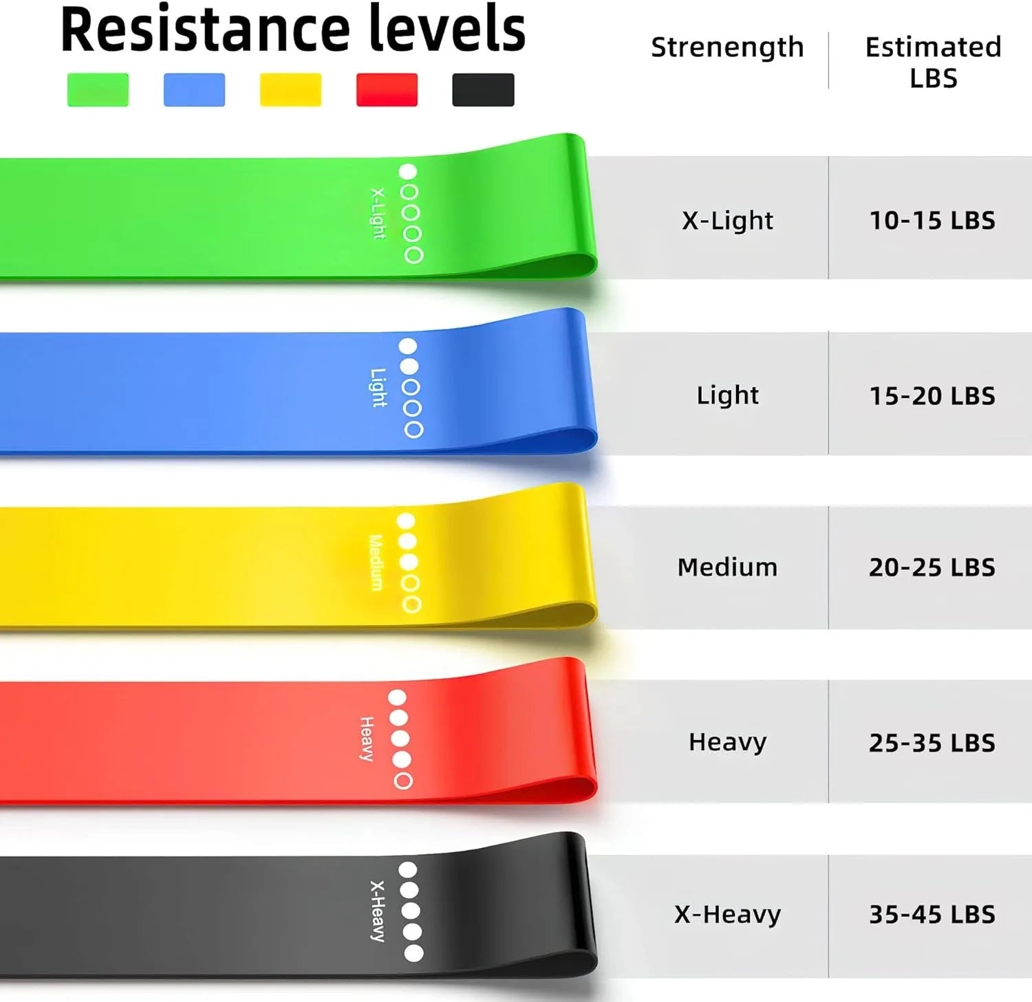 Resistance Loop Bands